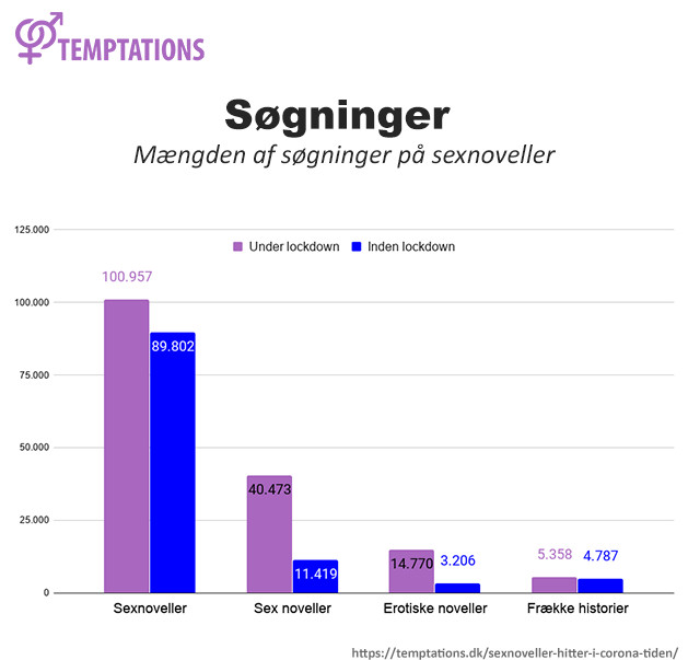 Sexnovelle søgninger - corona